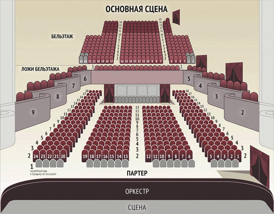 Бельэтаж схема. Партер и бельэтаж в театре. Партер бельэтаж балкон расположение. Партер амфитеатр бельэтаж. Сцена партер бельэтаж.