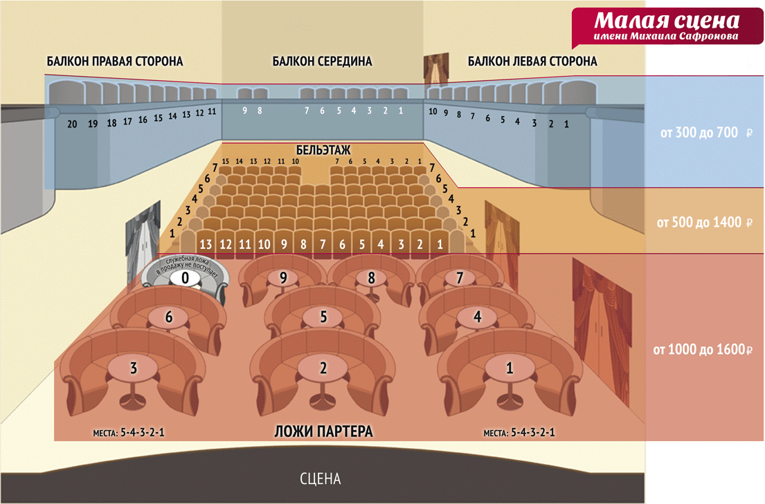 План Малой сцены